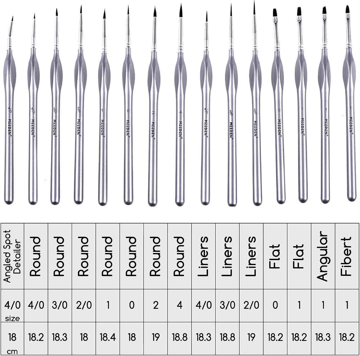 MEEDEN Detail Paintbrush Set 15 Pieces Miniature Paint Brush