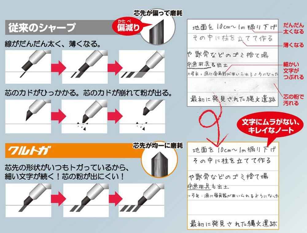 Uni Kuru Toga Roulette Mechanical Pencil,0.5 mm Gun Metallic Body - TTpen